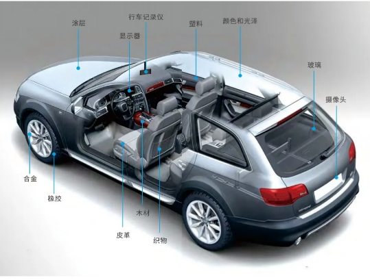 三恩时：汽车外观和内饰色彩测量的优质方案