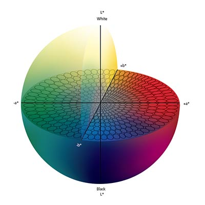 CIELab Color Space