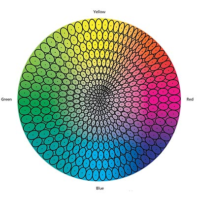 Defining Color Tolerance