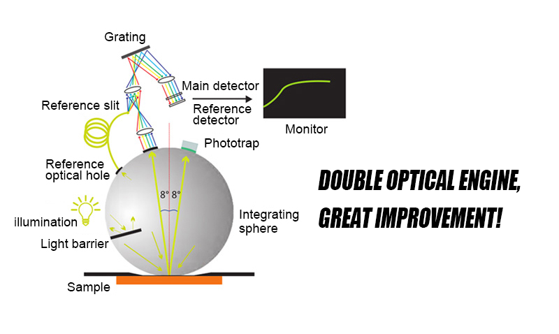 Optical Geometry of Color Measurement Instruments