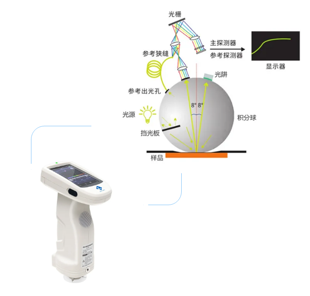  分光测色仪：单光路与双光路怎么选择？