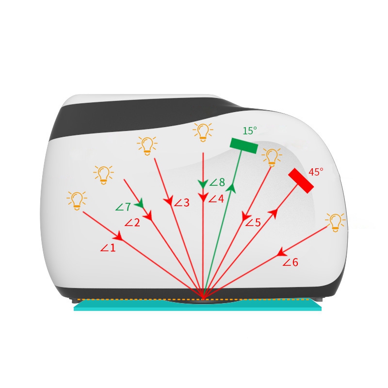 Multi-angle measurement