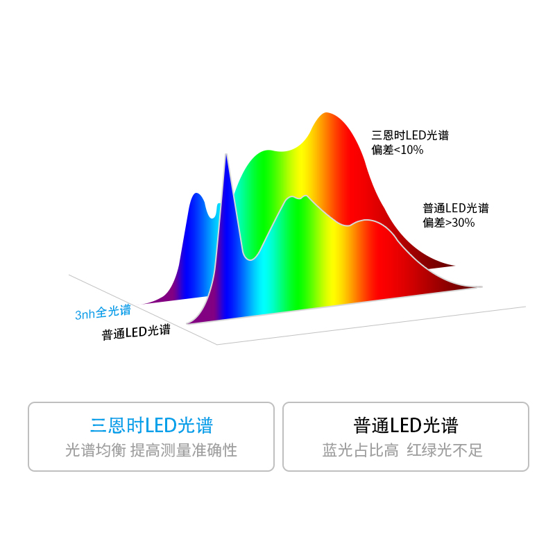 组合全光谱LED光源