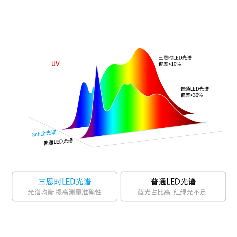 组合全光谱LED光源