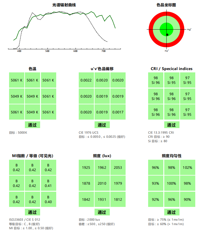 光譜輻射曲線