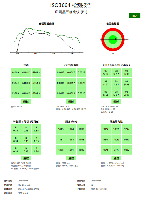 ISO-3664報(bào)告