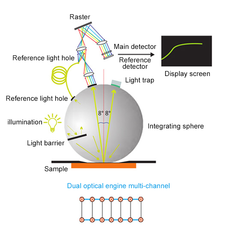 3nh double-beam spectrophotometer