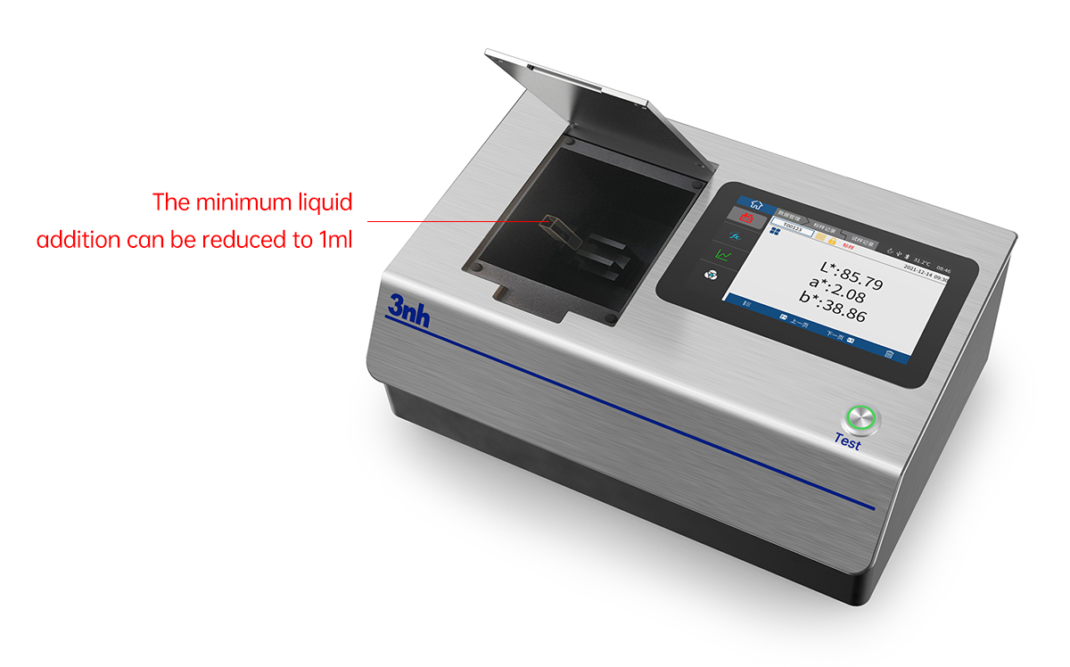 Excellent repeatability and inter errors