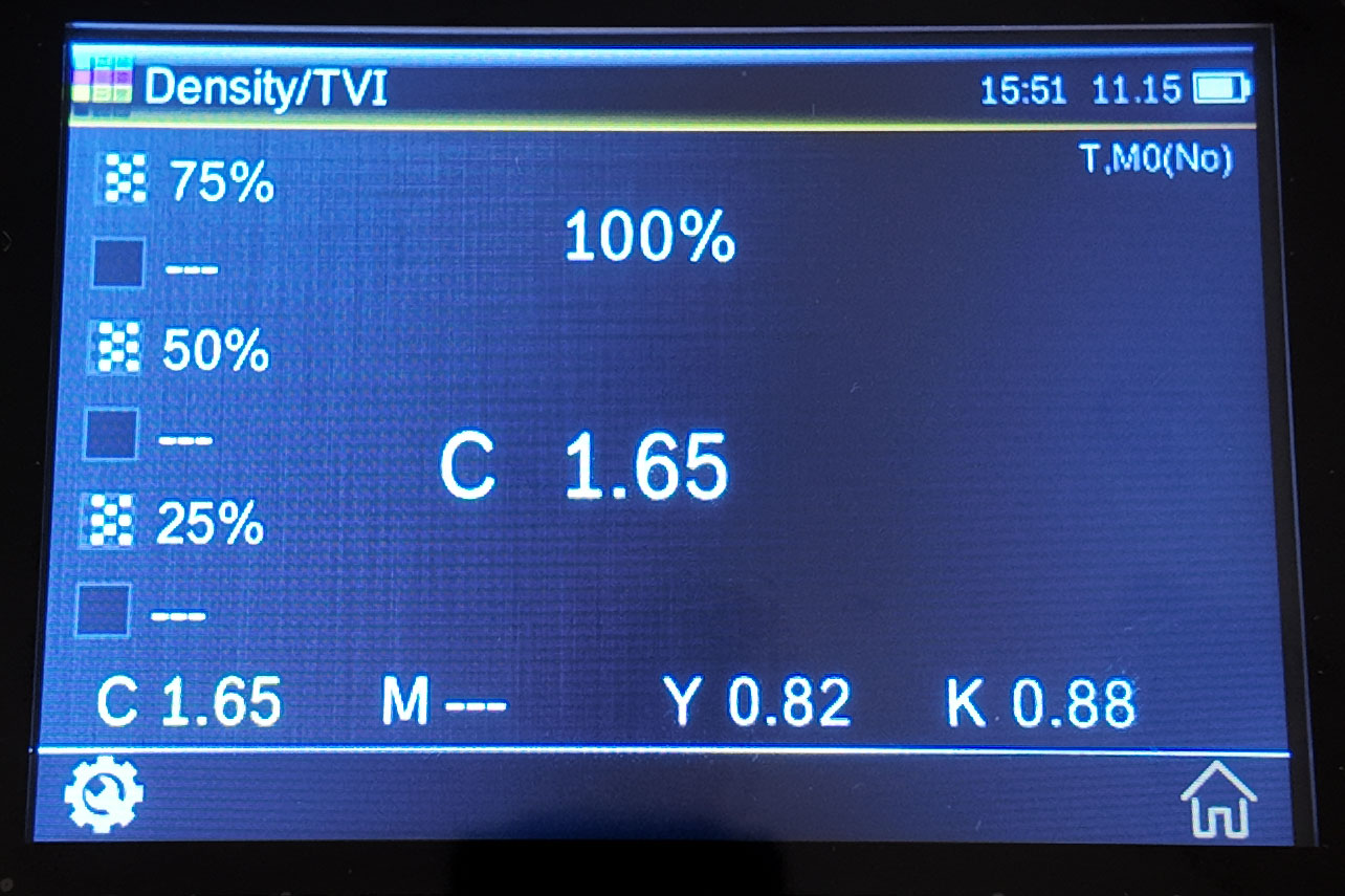 Density