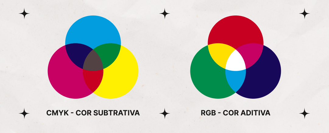 CMYK vs. RGB